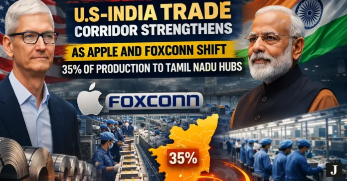 USA-India trade
